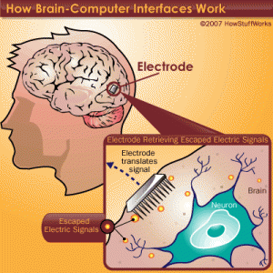 Cyberpathy-brain-computer-interface