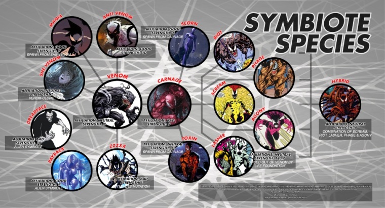 Amorphous Mimicry-Marvel Symbiote Species by i.imgur.com